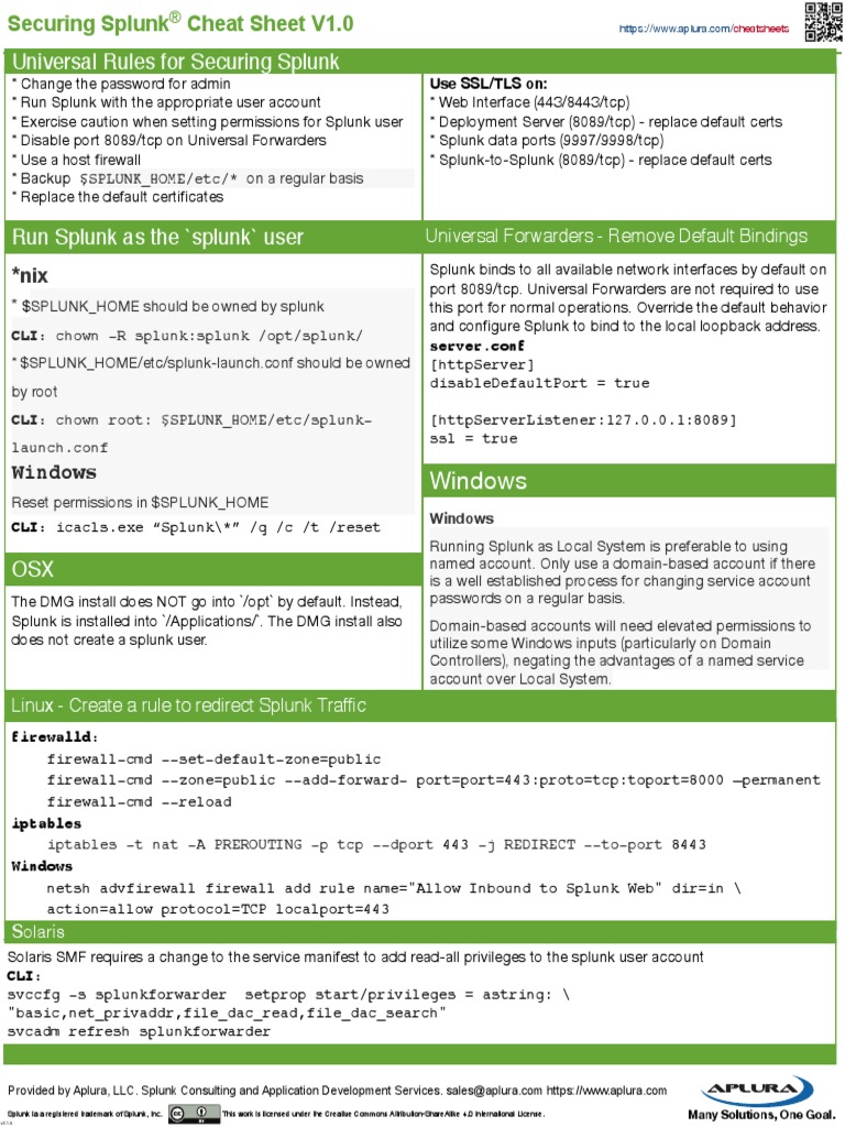 Securing Splunk Cheatsheet Shipping and delivery Layer Stability photograph regarding Password Cheat Sheet Printable called Securing Splunk Cheatsheet Delivery Layer Basic safety
